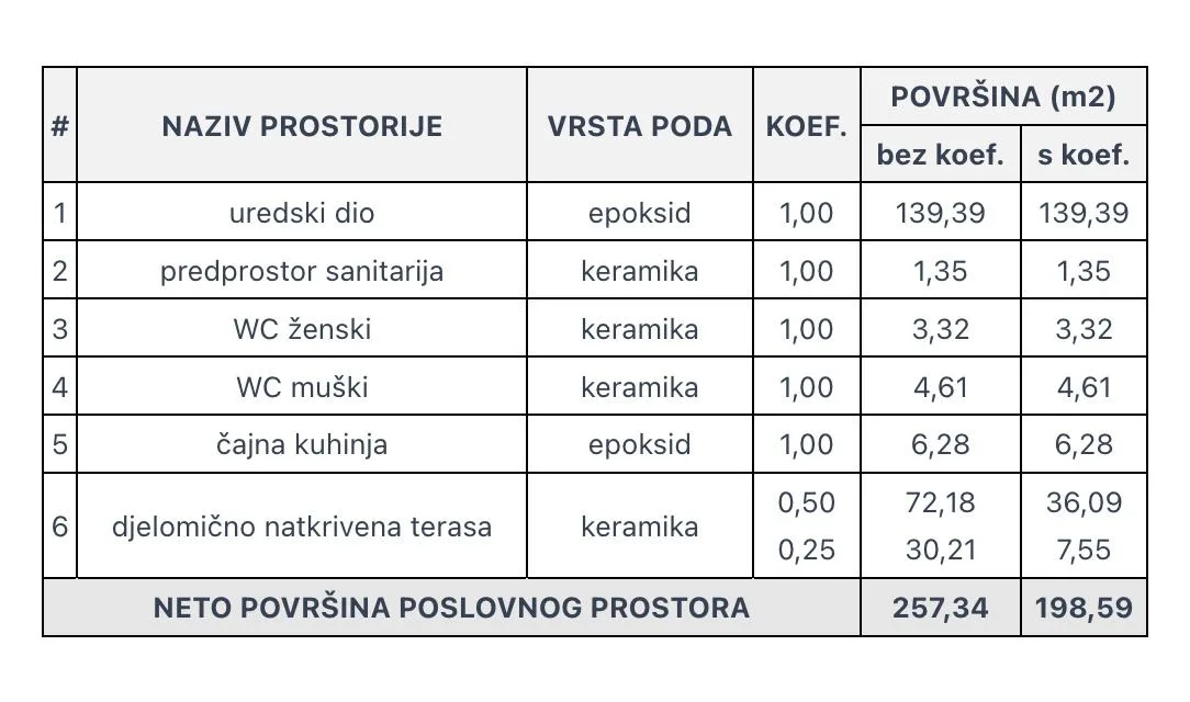 Tablica površina prostora P6, uredski prostor za najam u Varaždinu